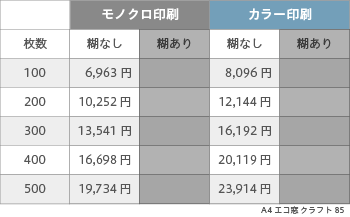 封筒印刷 A4 エコ窓 クラフト 85 センター貼