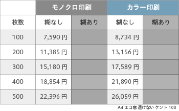 封筒印刷 A4 エコ窓 透けない ケント 100 センター貼