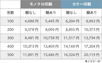 封筒印刷 角2 クリーム 85 ヨコ貼