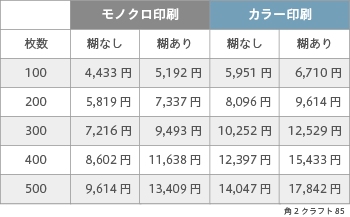 封筒印刷 角2 クラフト 85 ヨコ貼