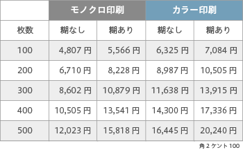 封筒印刷 角2 ケント 100 ヨコ貼