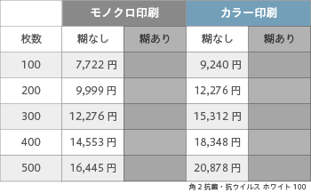 封筒印刷 角2 抗菌・抗ウイルス ホワイト 100 ヨコ貼