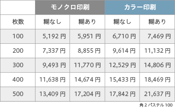 封筒印刷 角2 パステルスカイ 100 ヨコ貼