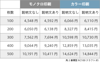 封筒印刷 角2 循環型RC100 クラフト 85 ヨコ貼