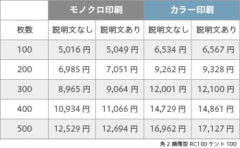 封筒印刷 角2 循環型RC100 ケント 100 ヨコ貼