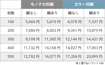 封筒印刷 角2 透けない ケント 100 ヨコ貼