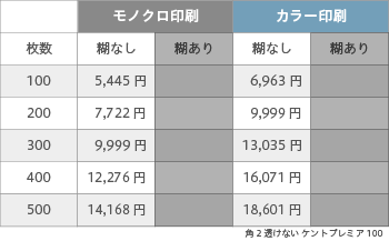 封筒印刷 角2 透けない ケントプレミア 100 ヨコ貼