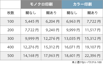 封筒印刷 角2 透けない パステルグリーン 100 ヨコ貼