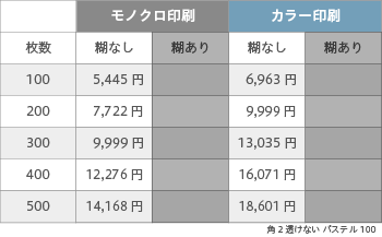 封筒印刷 角2 透けない パステルミズ 100 ヨコ貼