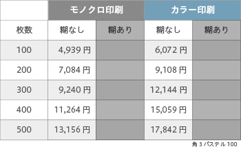 封筒印刷 角3 パステルベージュ 100 ヨコ貼