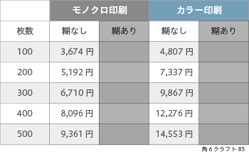 封筒印刷 角6 クラフト 85 センター貼