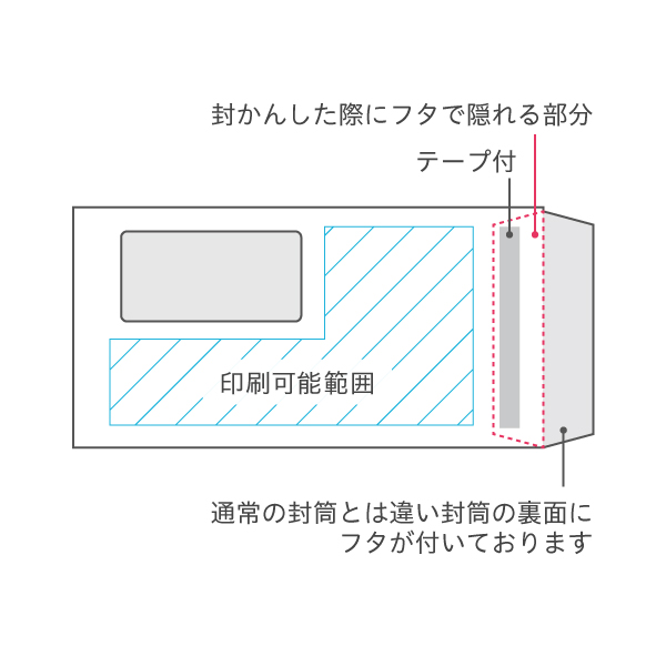 ハートオンラインショップ 長3 宛名を見ながら封かんできる窓封筒 エコ窓 クラフト 70 右ヨコ外貼 テープ付 100枚