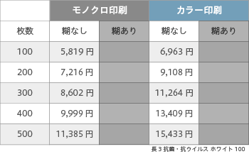 封筒印刷 長3 抗菌・抗ウイルス ホワイト 100 ヨコ貼