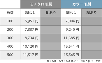 封筒印刷 長3 抗菌・抗ウイルス ホワイト 100 ヨコ貼 Ag+マーク付