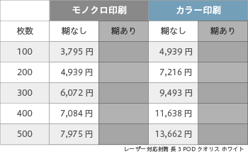 封筒印刷 レーザー対応封筒 長3 POD クオリス ホワイト