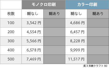 封筒印刷 長3 未晒クラフト 80 ヨコ貼