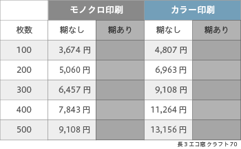 封筒印刷 長3 エコ窓 クラフト 70 センター貼