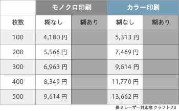 封筒印刷 長3 レーザー対応窓 クラフト 70 ヨコ貼