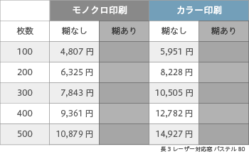 封筒印刷 長3 レーザー対応窓 パステルクリーム 80 ヨコ貼