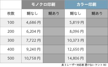 封筒印刷 長3 レーザー対応窓 透けない ケント 80 ヨコ貼