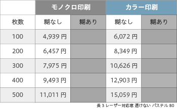 封筒印刷 長3 レーザー対応窓 透けない パステルホワイト 80 ヨコ貼