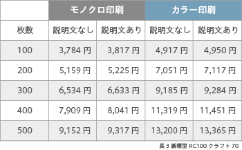 封筒印刷 長3 循環型RC100 クラフト 70 ヨコ貼