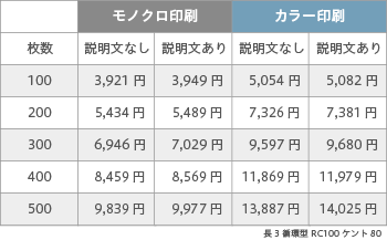 封筒印刷 長3 循環型RC100 ケント 80 ヨコ貼