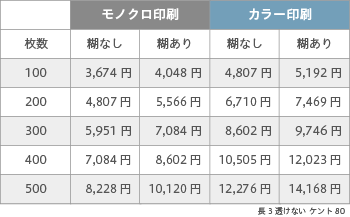 封筒印刷 長3 透けない ケント 80 ヨコ貼