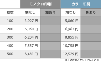 封筒印刷 長3 透けない ケントプレミア 80 ヨコ貼