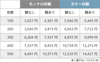 封筒印刷 長3 透けない パステルクリーム 80 ヨコ貼