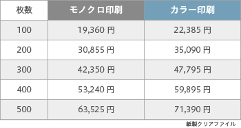 紙製クリアファイル印刷 A4 未晒(1/4透かし)