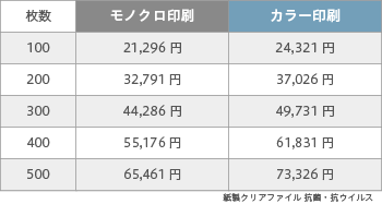 紙製クリアファイル印刷 A4 抗菌・抗ウイルスホワイト(1/4透かし)