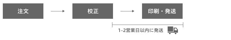 納期確認分