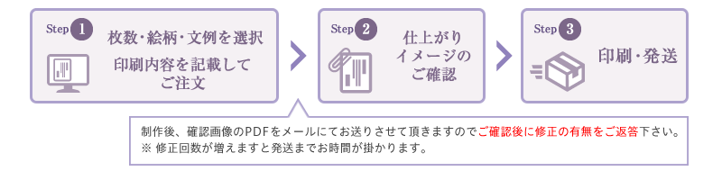 喪中はがき印刷Step