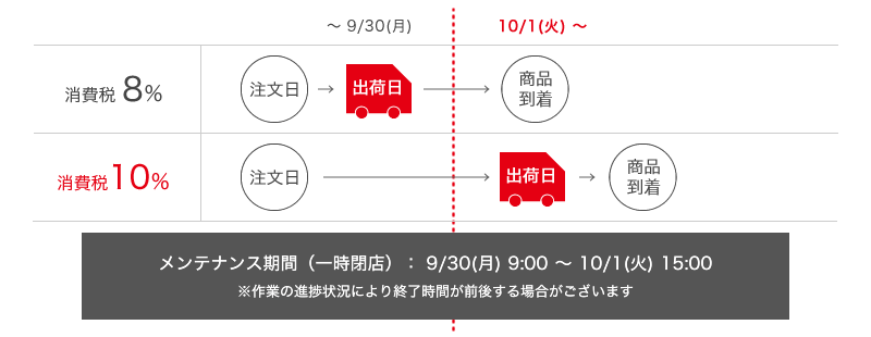 消費税改正